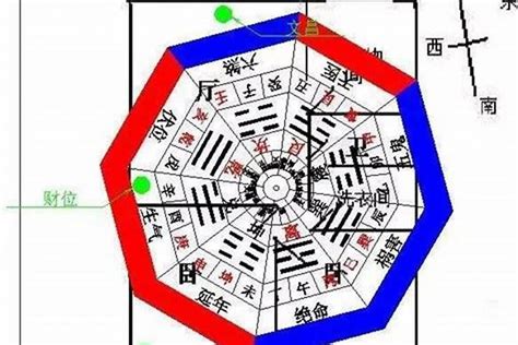 坐西朝東生肖|十二生肖房屋坐向与风水讲解